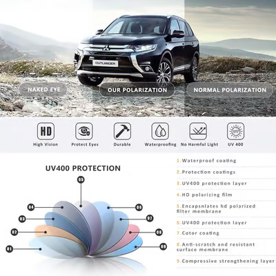 Trendy Polarised Sunglasses for Men & Women